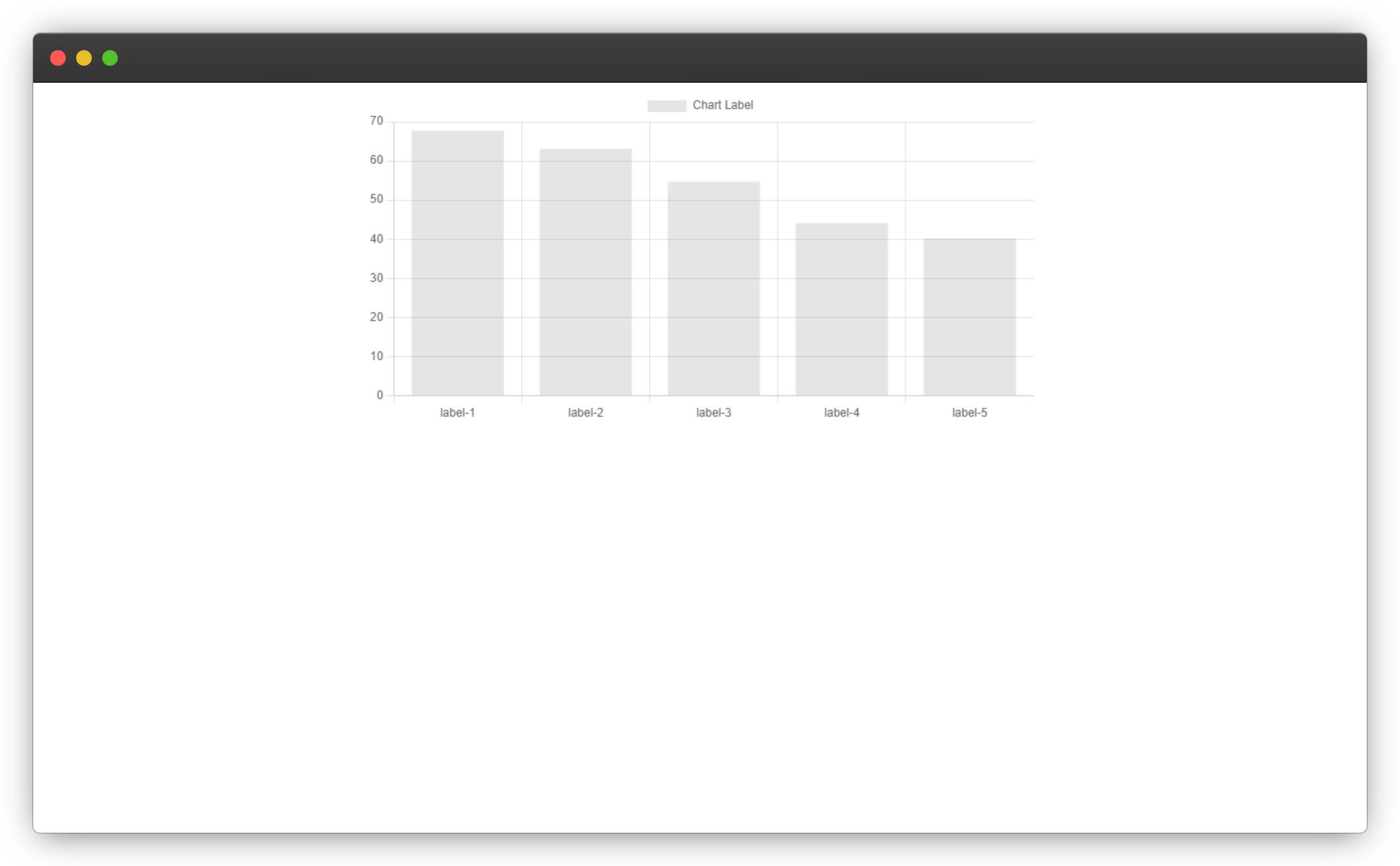 A responsive bar chart in chart.js